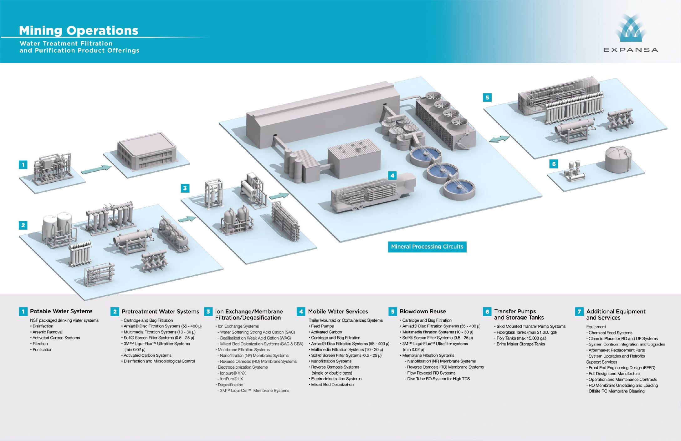 Expansa Mining Infographic