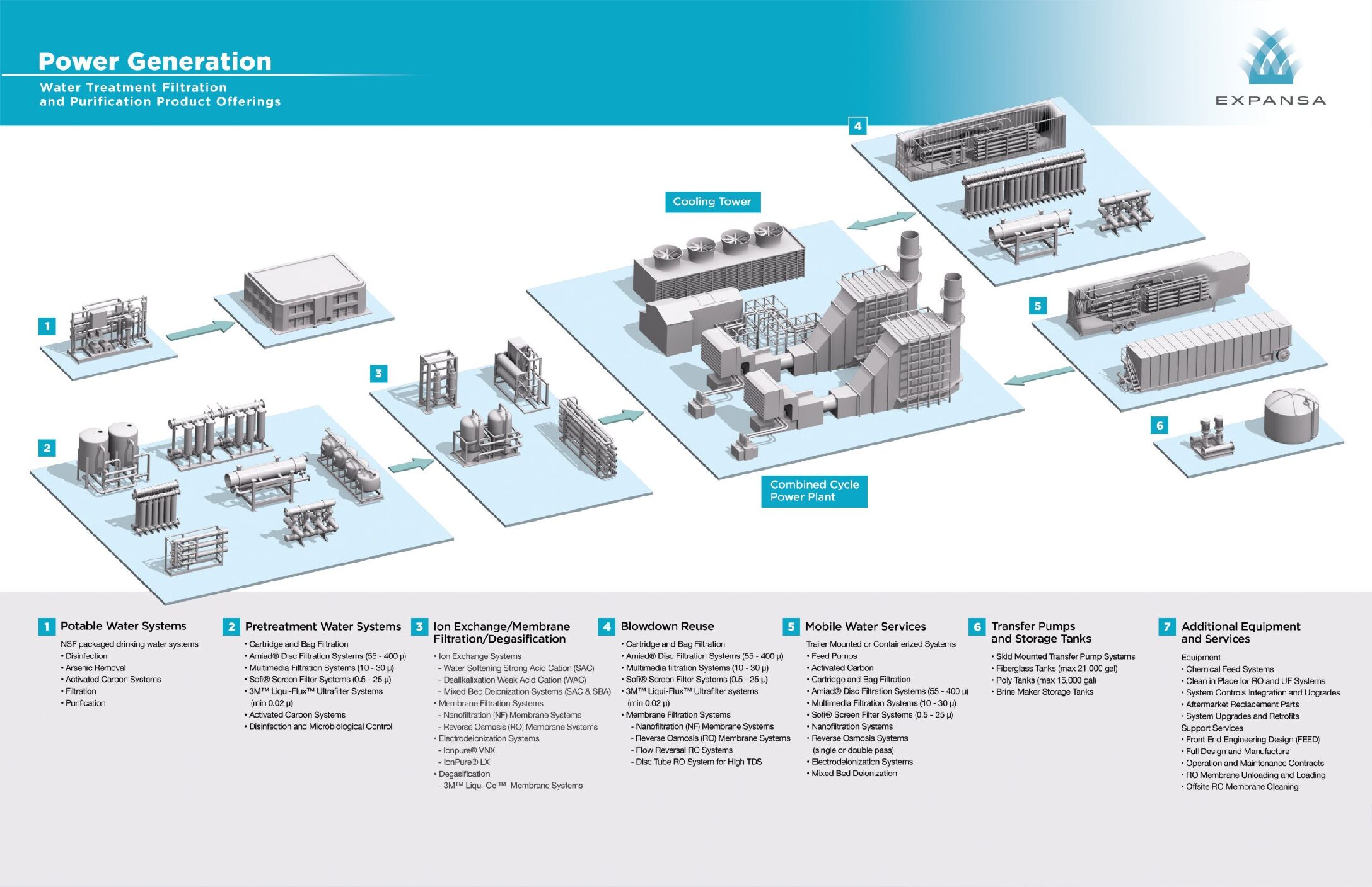 Expansa Power Infographic